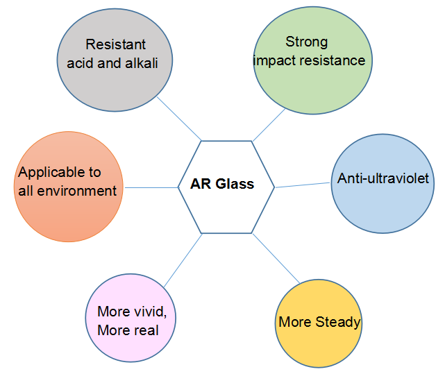 纳米安托反射玻璃的独特优势